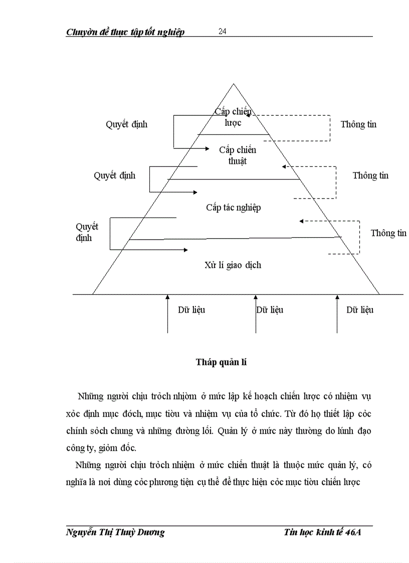 image for page Phân tích, thiết kế hệ thống thông tin quản lý bán hàng tại công ty cổ phần dịch vụ viễn thông TháI Bình Dương