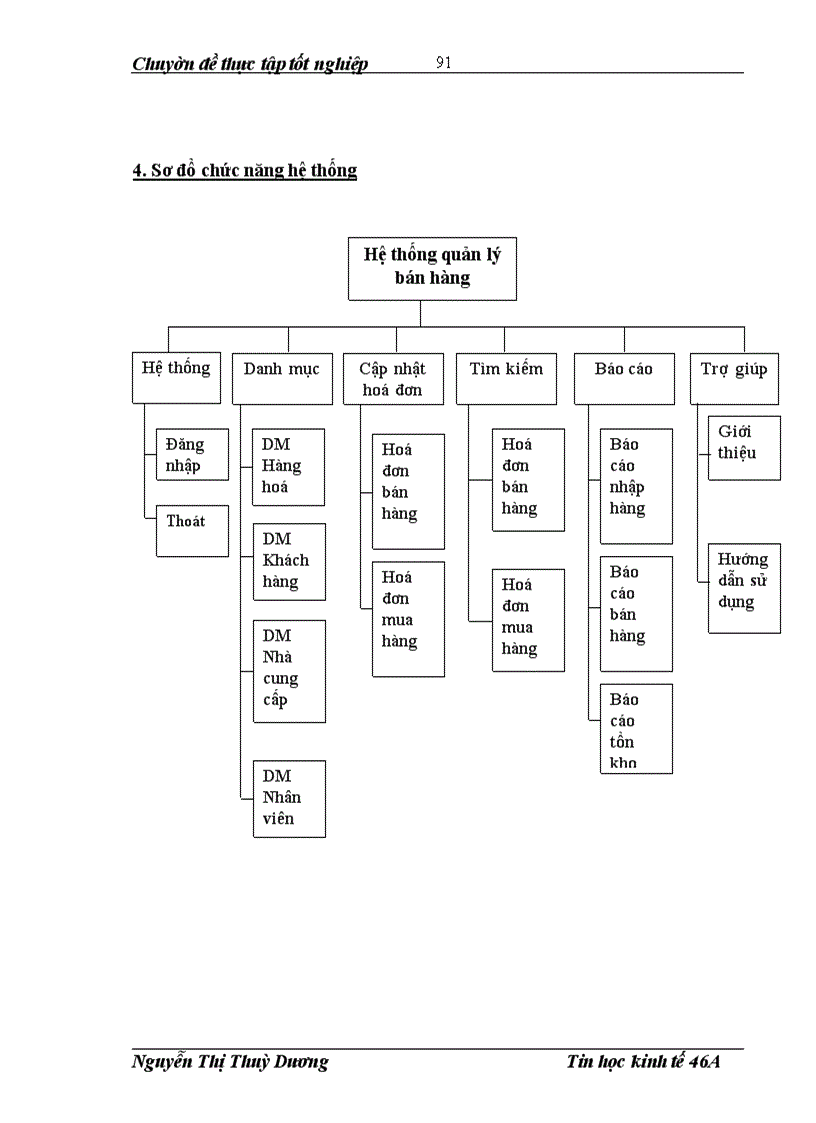 image for page Phân tích, thiết kế hệ thống thông tin quản lý bán hàng tại công ty cổ phần dịch vụ viễn thông TháI Bình Dương