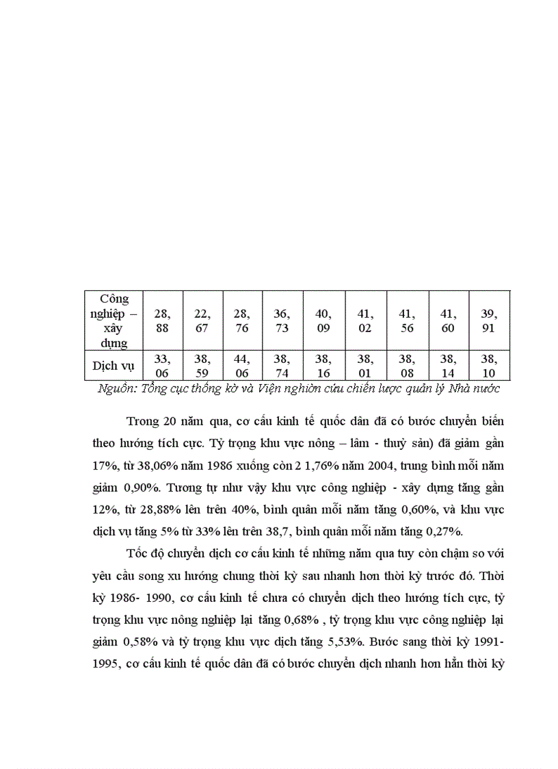 image for page Thu hút fdi vào lĩnh vực nông nghiệp tại việt nam trong bối cảnh chuyển dịch cơ cấu nền kinh tế