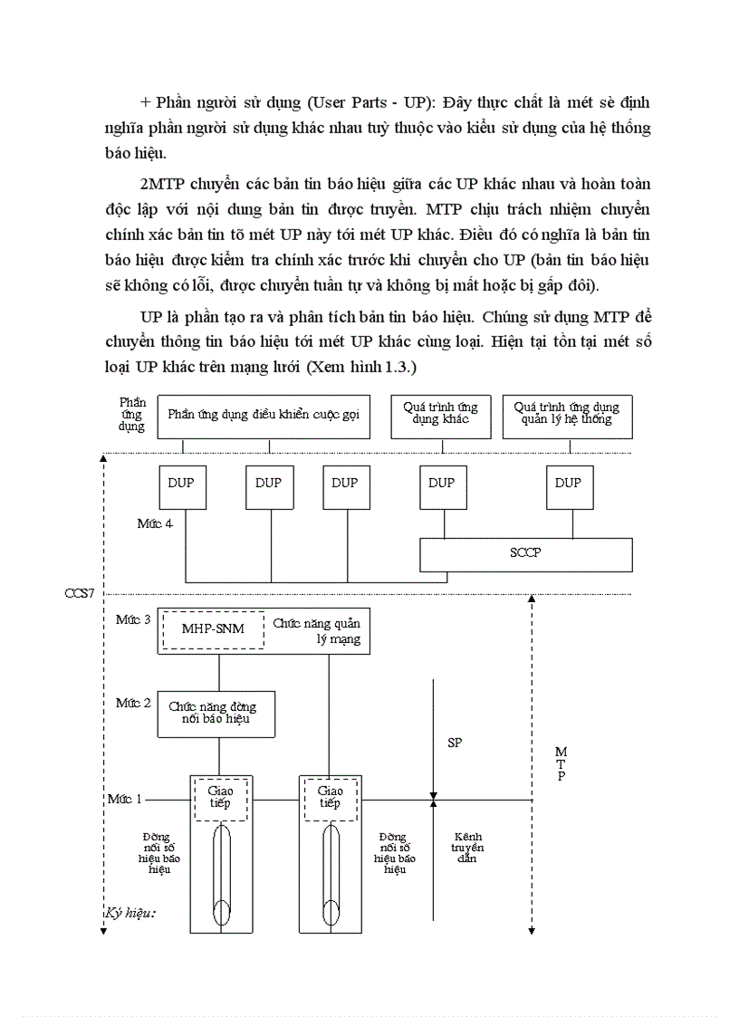 image for page Hệ thống báo hiệu số 7 trong mạng di động số GSM và ứng dụng của nó đối với giao tiếp A trong GSM
