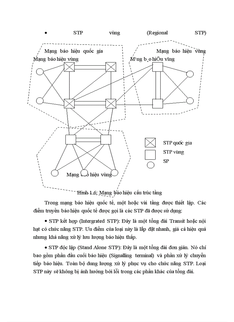 image for page Hệ thống báo hiệu số 7 trong mạng di động số GSM và ứng dụng của nó đối với giao tiếp A trong GSM