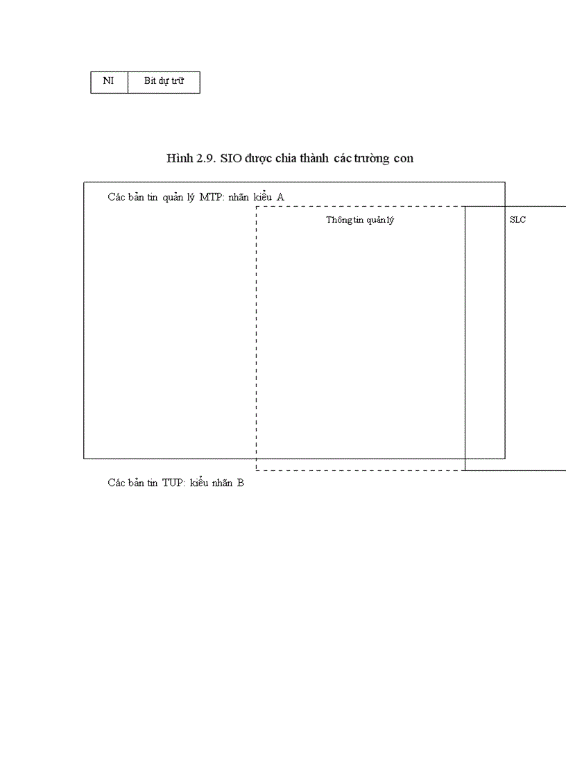 image for page Hệ thống báo hiệu số 7 trong mạng di động số GSM và ứng dụng của nó đối với giao tiếp A trong GSM