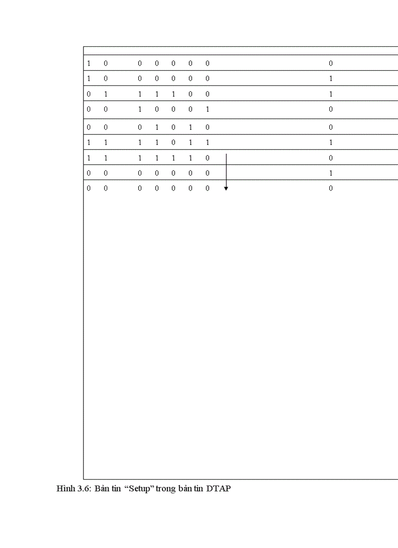 image for page Hệ thống báo hiệu số 7 trong mạng di động số GSM và ứng dụng của nó đối với giao tiếp A trong GSM