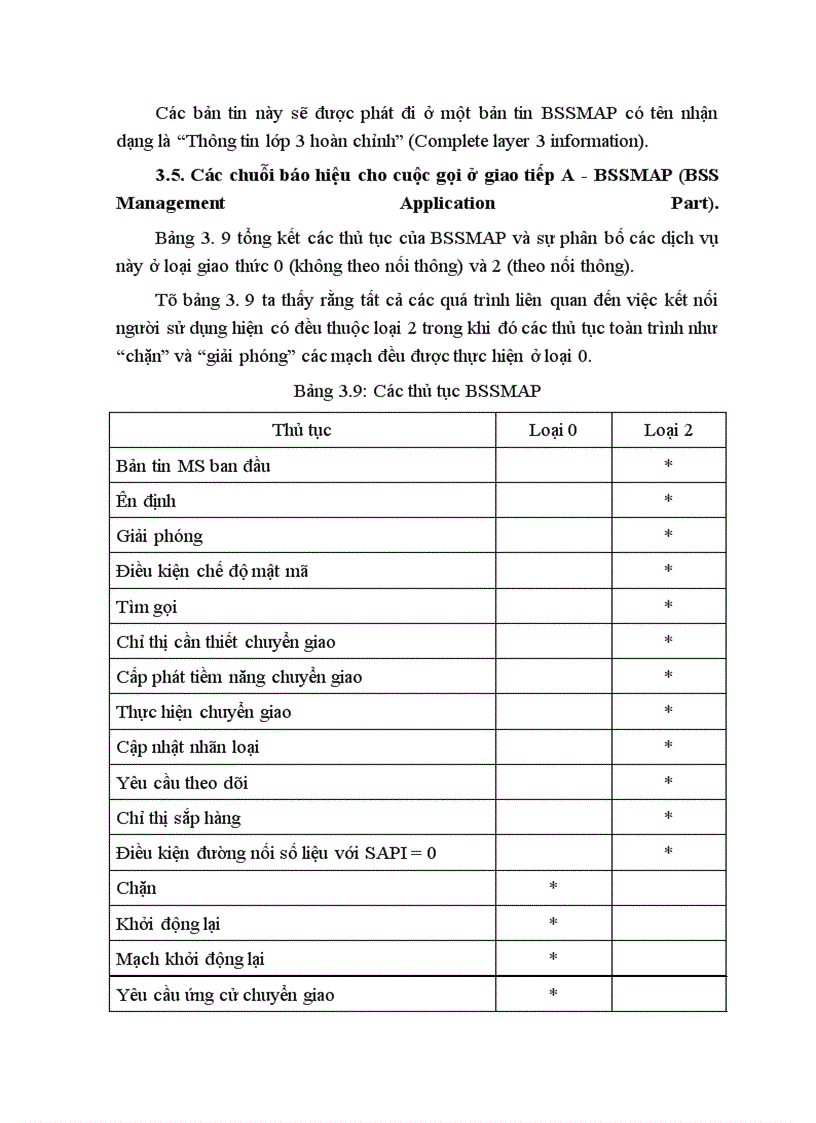 image for page Hệ thống báo hiệu số 7 trong mạng di động số GSM và ứng dụng của nó đối với giao tiếp A trong GSM