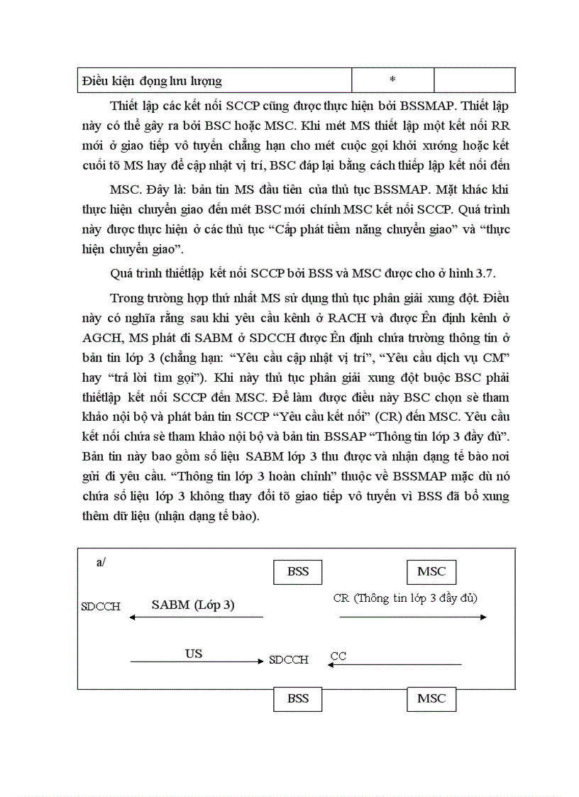 image for page Hệ thống báo hiệu số 7 trong mạng di động số GSM và ứng dụng của nó đối với giao tiếp A trong GSM