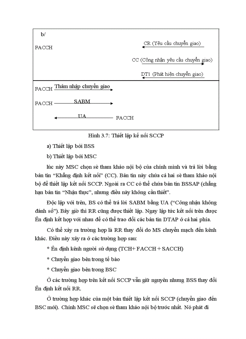 image for page Hệ thống báo hiệu số 7 trong mạng di động số GSM và ứng dụng của nó đối với giao tiếp A trong GSM