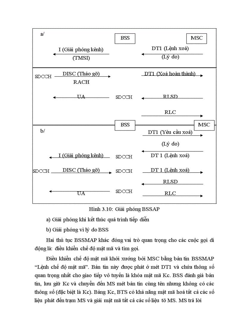 image for page Hệ thống báo hiệu số 7 trong mạng di động số GSM và ứng dụng của nó đối với giao tiếp A trong GSM