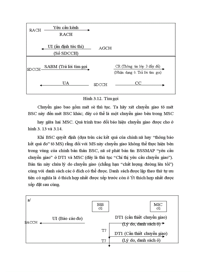 image for page Hệ thống báo hiệu số 7 trong mạng di động số GSM và ứng dụng của nó đối với giao tiếp A trong GSM
