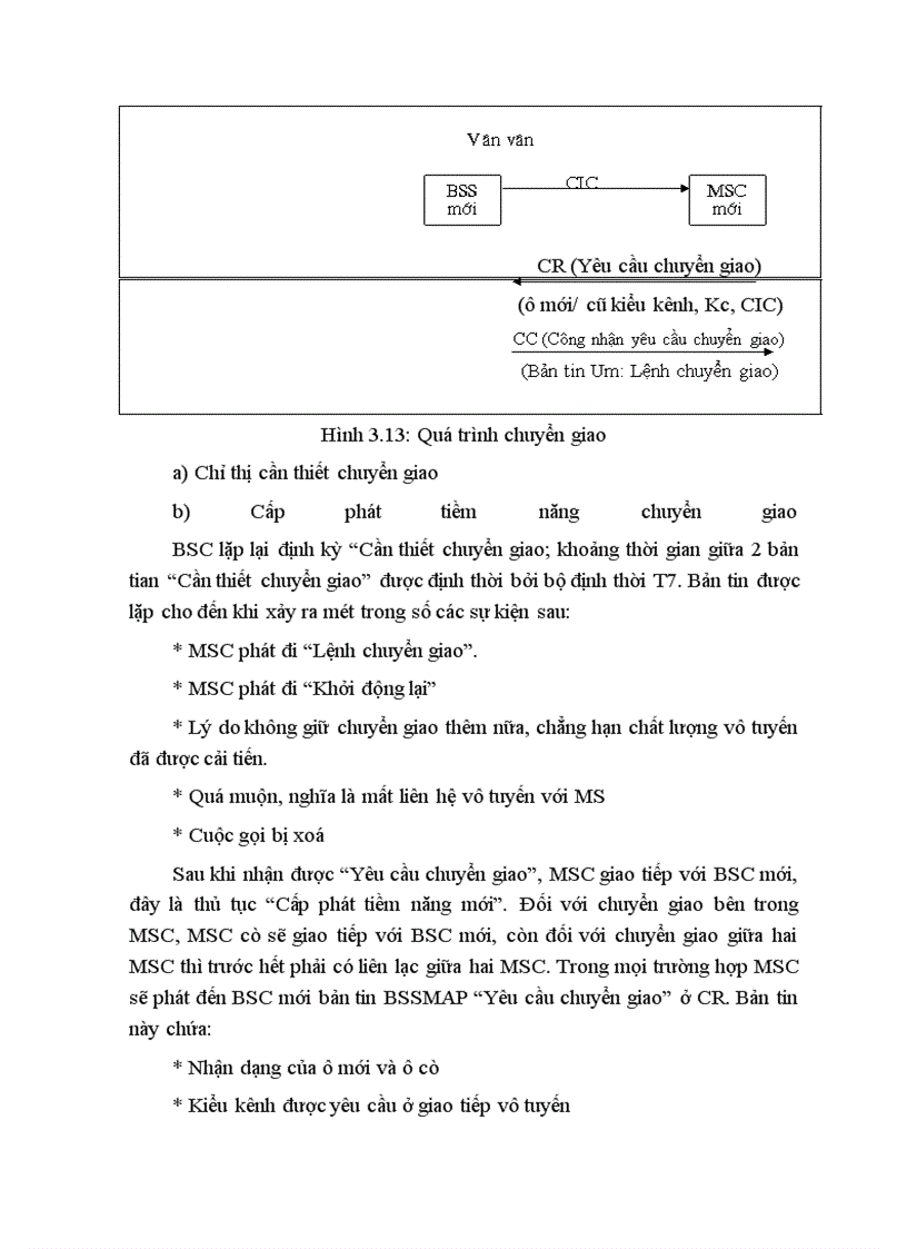 image for page Hệ thống báo hiệu số 7 trong mạng di động số GSM và ứng dụng của nó đối với giao tiếp A trong GSM