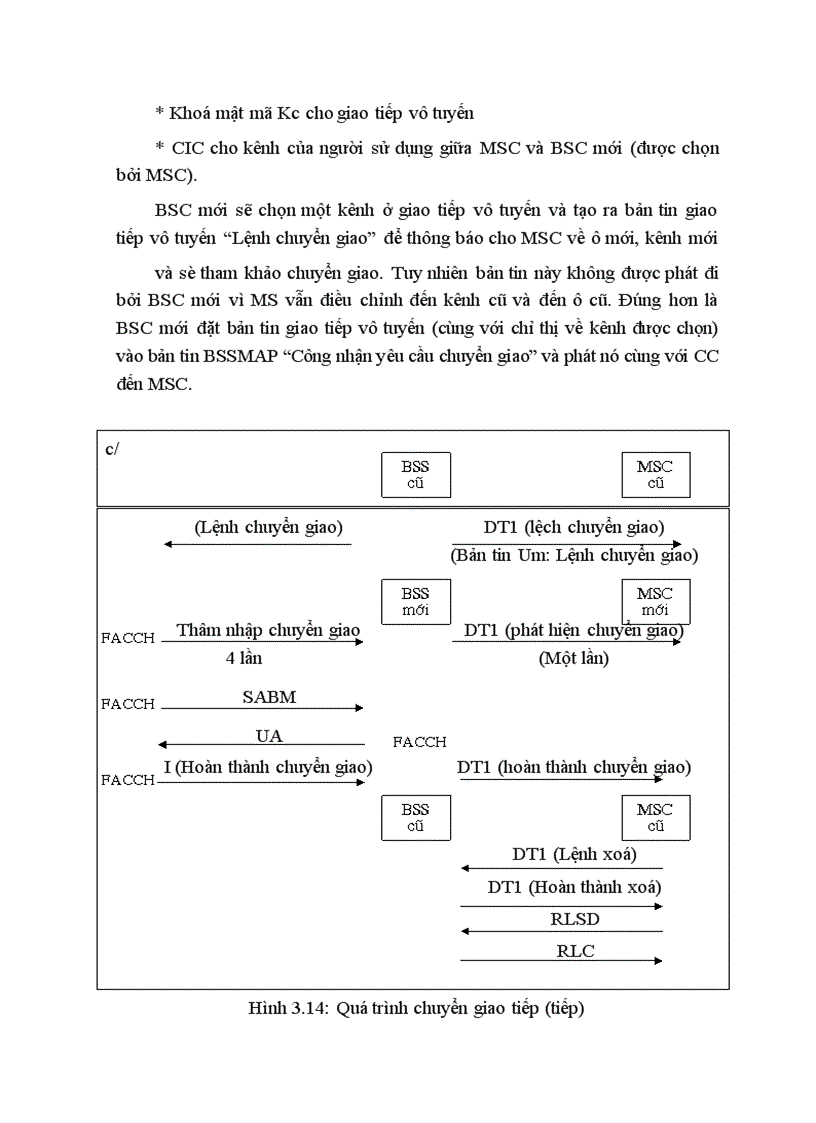 image for page Hệ thống báo hiệu số 7 trong mạng di động số GSM và ứng dụng của nó đối với giao tiếp A trong GSM