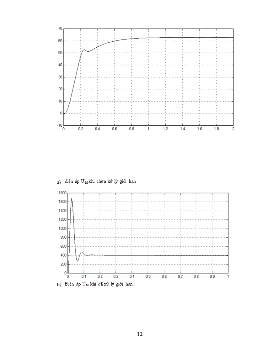 image for page Hệ thống điều khiển số