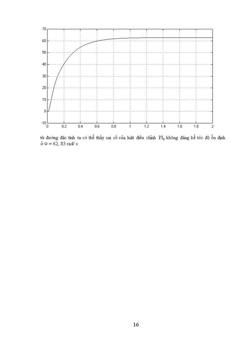 image for page Hệ thống điều khiển số