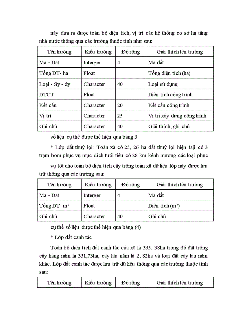 image for page Ứng dụng công nghệ (GIS) vào công tác quản lý dự liệu địa chính phục vụ cho công tác quy hoạch cấp xã- phường