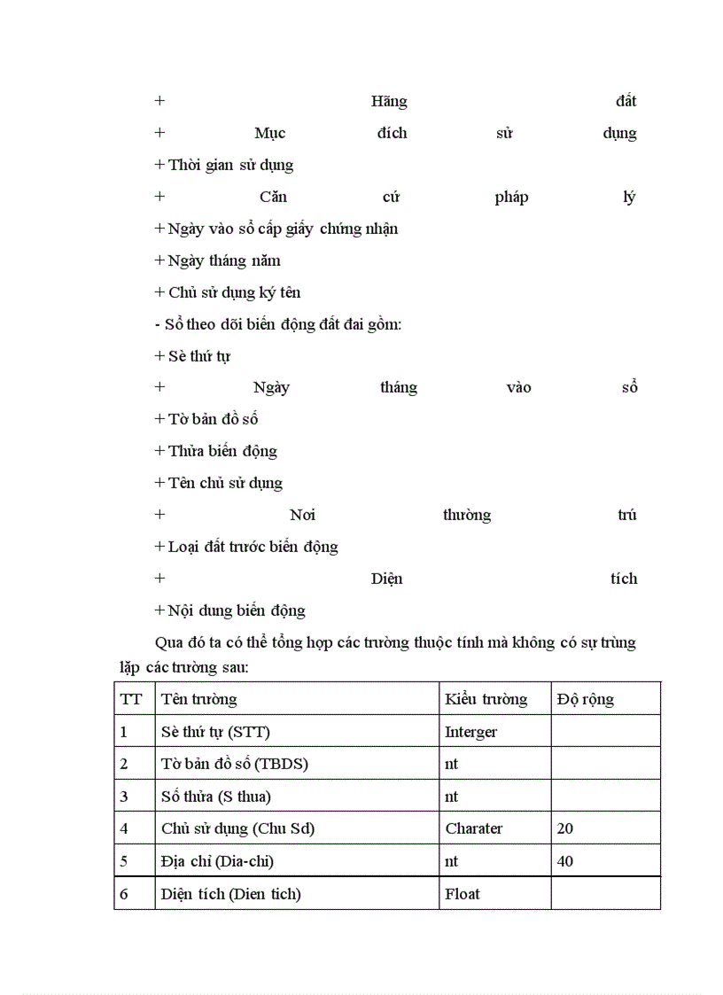image for page Ứng dụng công nghệ (GIS) vào công tác quản lý dự liệu địa chính phục vụ cho công tác quy hoạch cấp xã- phường