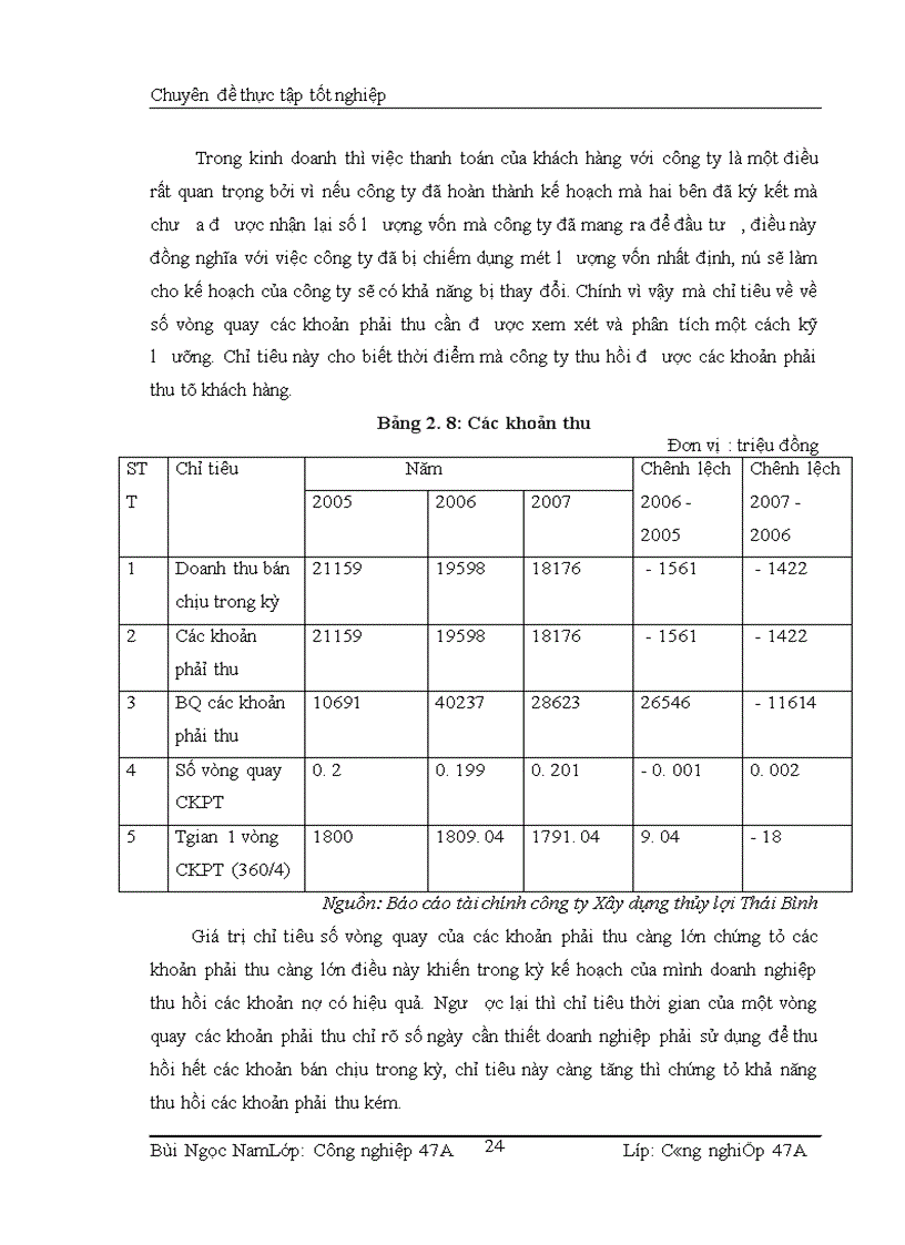 image for page Phương hướng và một số biện pháp nâng cao hiệu quả sử dụng vốn sản xuất kinh doanh Công ty Xây dựng Thủy Lợi Thái Bình