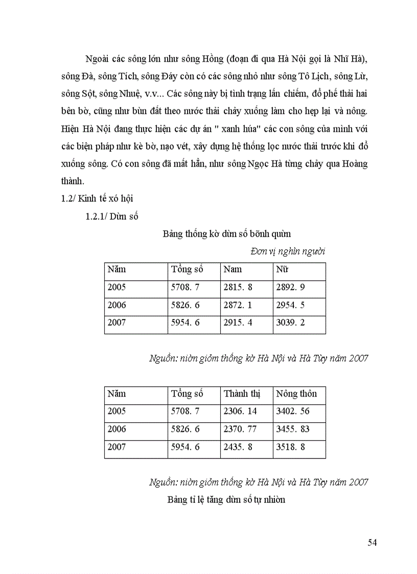 image for page Giải pháp tài chính cho XĐGN ở Hà Nội giai đoạn 2009-2010