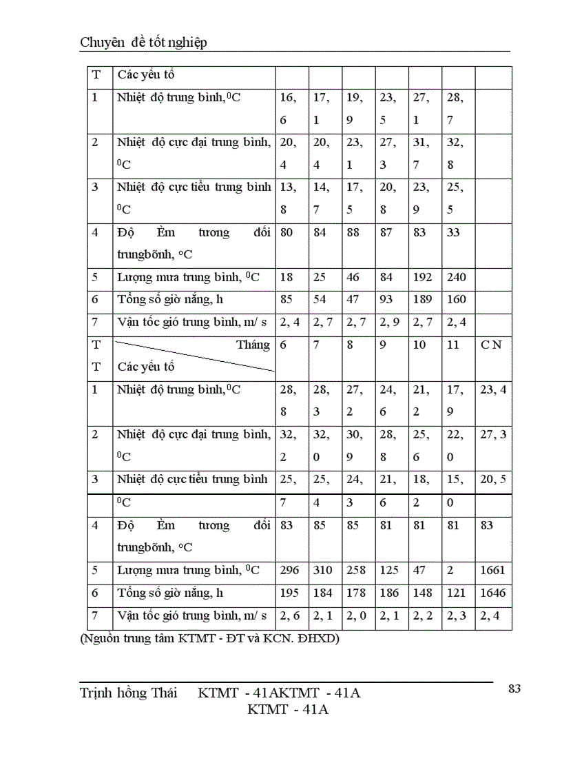 image for page Bước đầu đánh giá hiệu quả việc xử lý chất thải rắn y tế nguy hại tại bệnh viện Giao thông vận tải I - Hà Nội
