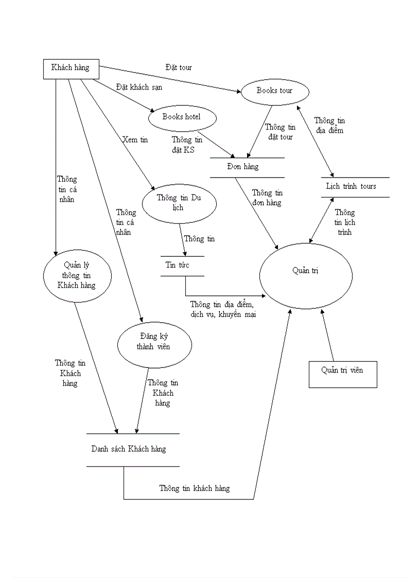 image for page Thiết kế và xây dựng Website đặt Tour du lịch trực tuyến 2