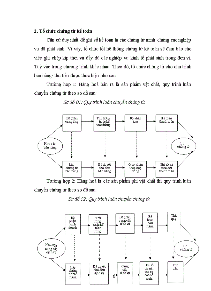 image for page Kiểm toán chu trình bán hàng- thu tiền trong kiểm toán BCTC do Công ty Kiểm toán và Dịch vụ Tin học (AISC) thực hiện