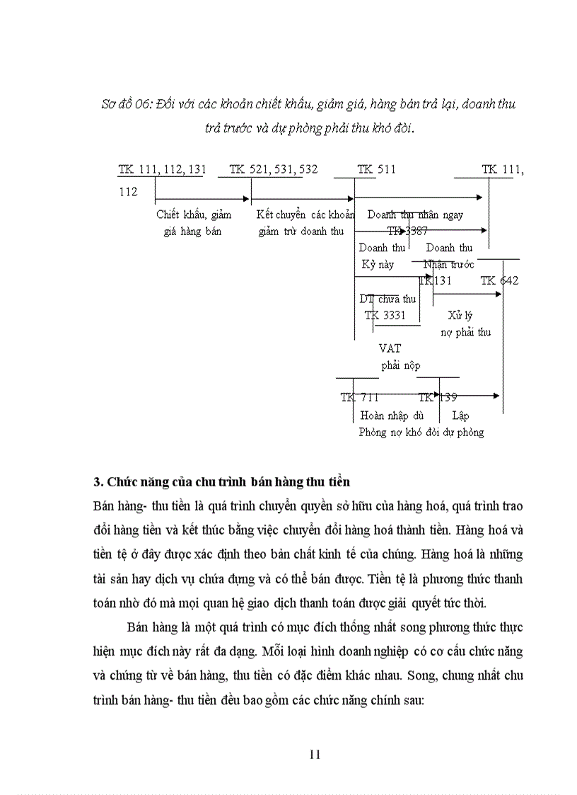 image for page Kiểm toán chu trình bán hàng- thu tiền trong kiểm toán BCTC do Công ty Kiểm toán và Dịch vụ Tin học (AISC) thực hiện