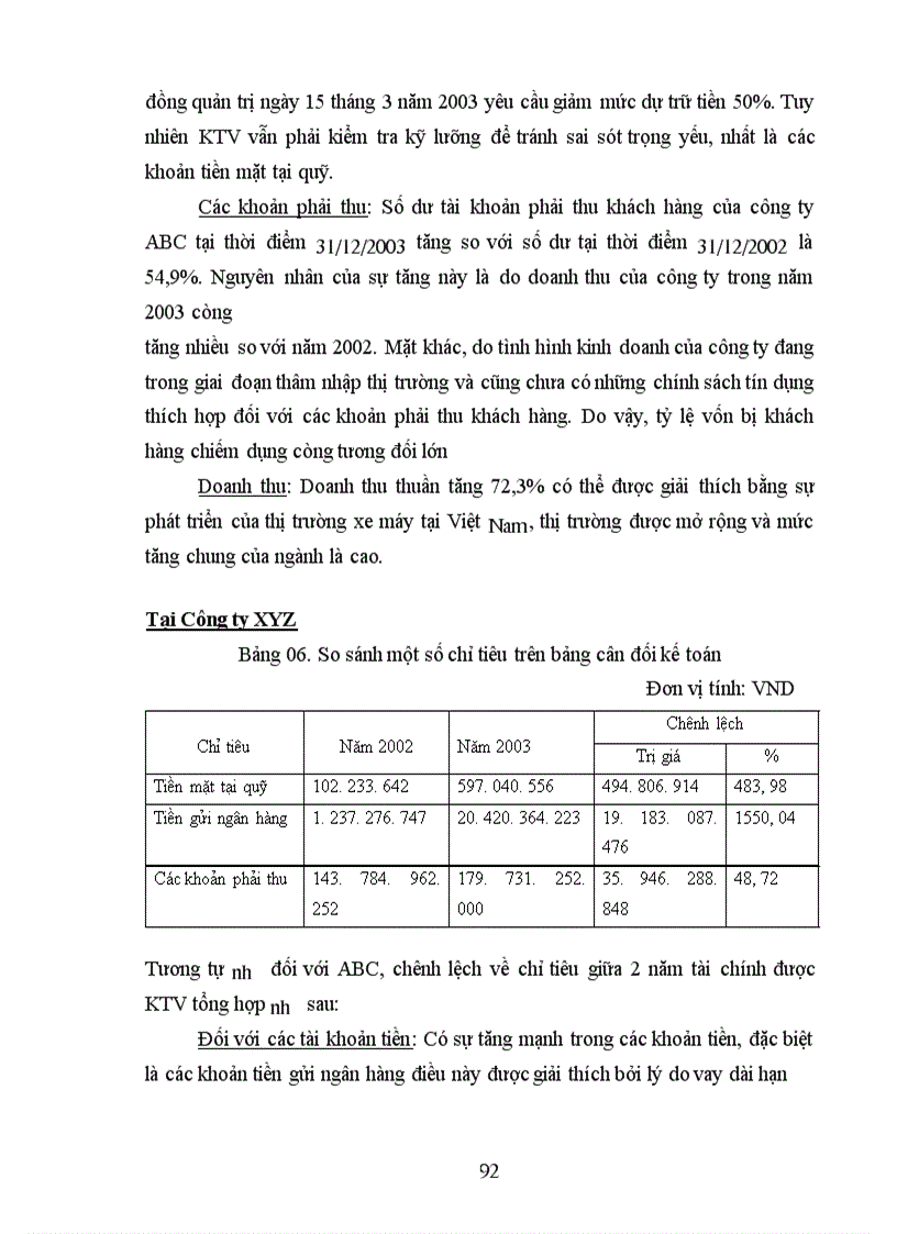 image for page Kiểm toán chu trình bán hàng- thu tiền trong kiểm toán BCTC do Công ty Kiểm toán và Dịch vụ Tin học (AISC) thực hiện