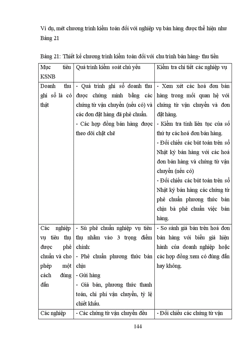 image for page Kiểm toán chu trình bán hàng- thu tiền trong kiểm toán BCTC do Công ty Kiểm toán và Dịch vụ Tin học (AISC) thực hiện