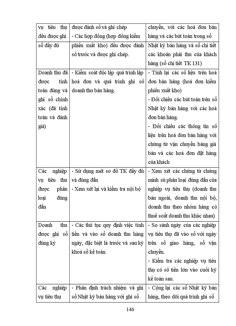image for page Kiểm toán chu trình bán hàng- thu tiền trong kiểm toán BCTC do Công ty Kiểm toán và Dịch vụ Tin học (AISC) thực hiện