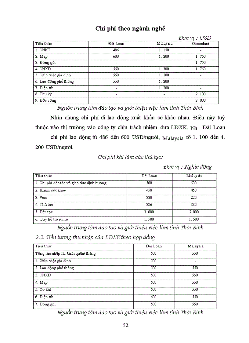 image for page Hoàn thiện công tác quản lý lao động xuất khẩu tại Trung tâm đào tạo - Giới thiệu việc làm Tỉnh Thái Bình