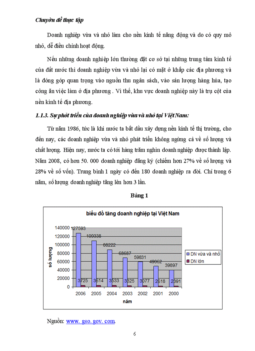 image for page Giải pháp phát triển tín dụng cho các doanh nghiệp vừa và nhỏ tại Techcombank chi nhánh Hoàn Kiếm
