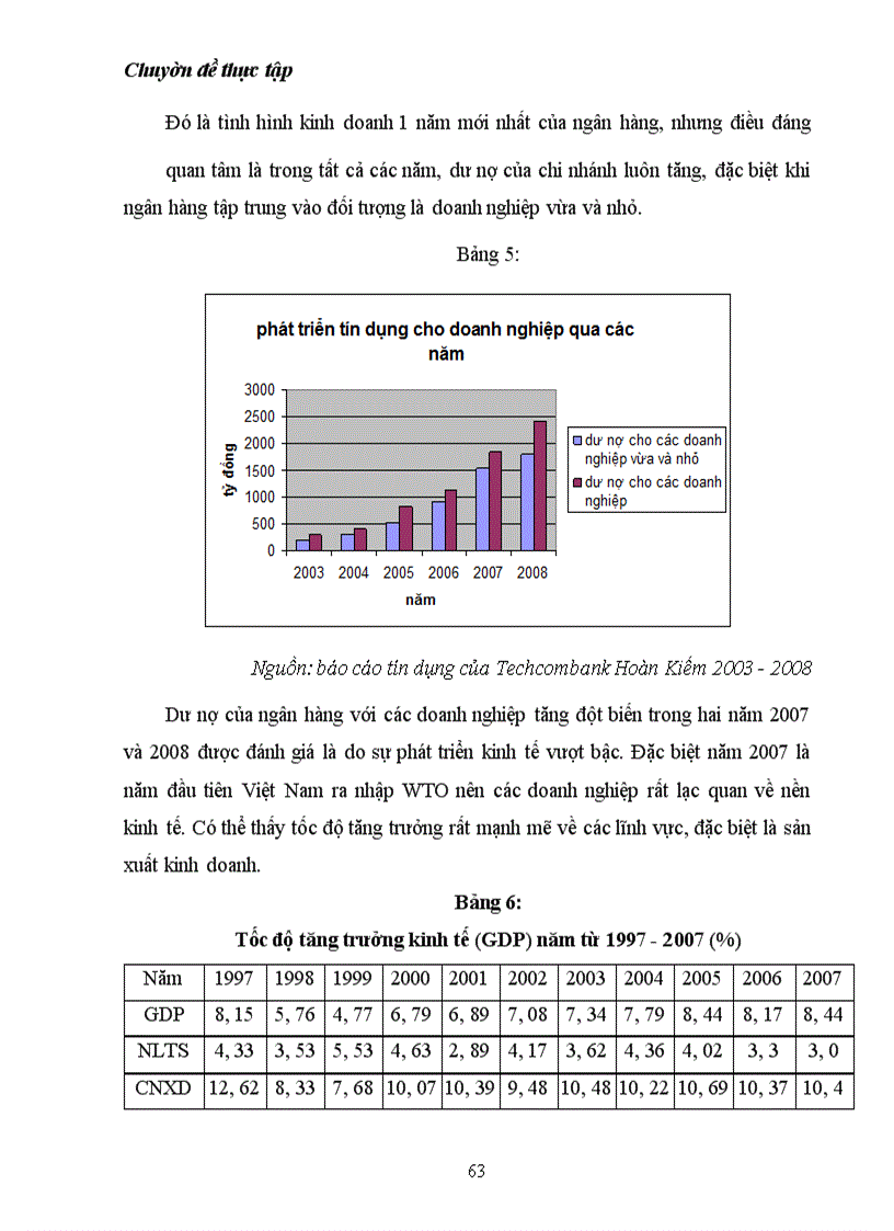 image for page Giải pháp phát triển tín dụng cho các doanh nghiệp vừa và nhỏ tại Techcombank chi nhánh Hoàn Kiếm