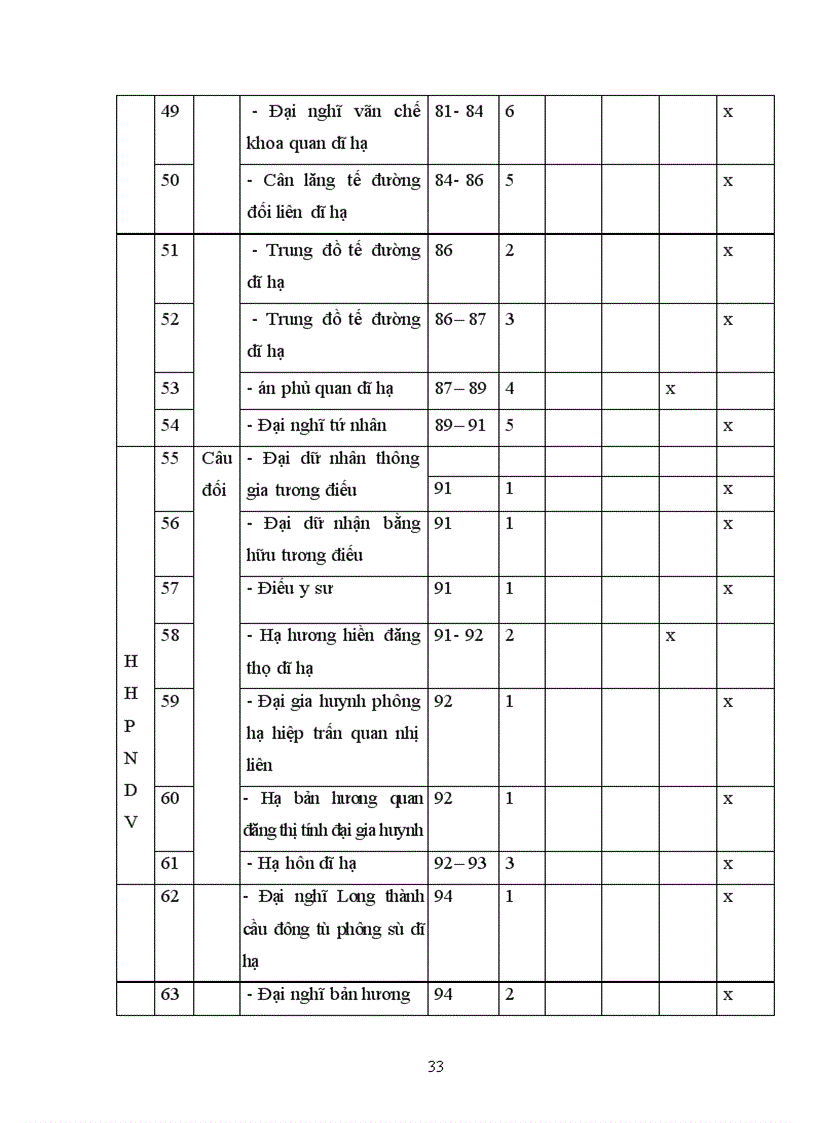 image for page Nghiên cứu Đoàn Thị Điểm qua Đoàn Thị thực lục