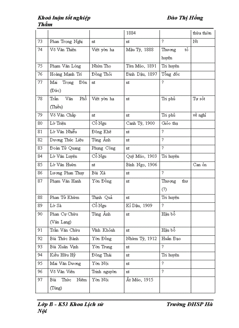 image for page Bước đầu tìm hiểu truyền thống khoa bảng của nhân dân huyện Đức Thọ ( Hà Tĩnh ) thời kì phong kiến