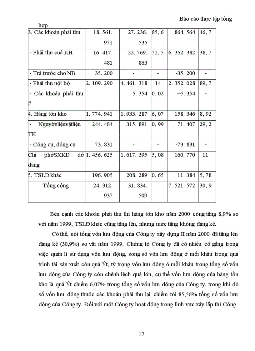 image for page Quản lý tài sản lưu động và vốn lưu động của công ty xây dựng II