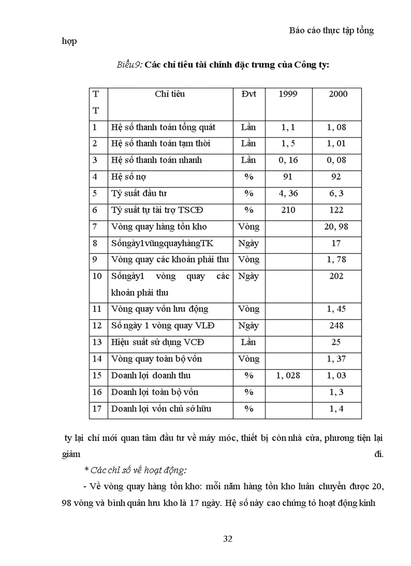 image for page Quản lý tài sản lưu động và vốn lưu động của công ty xây dựng II