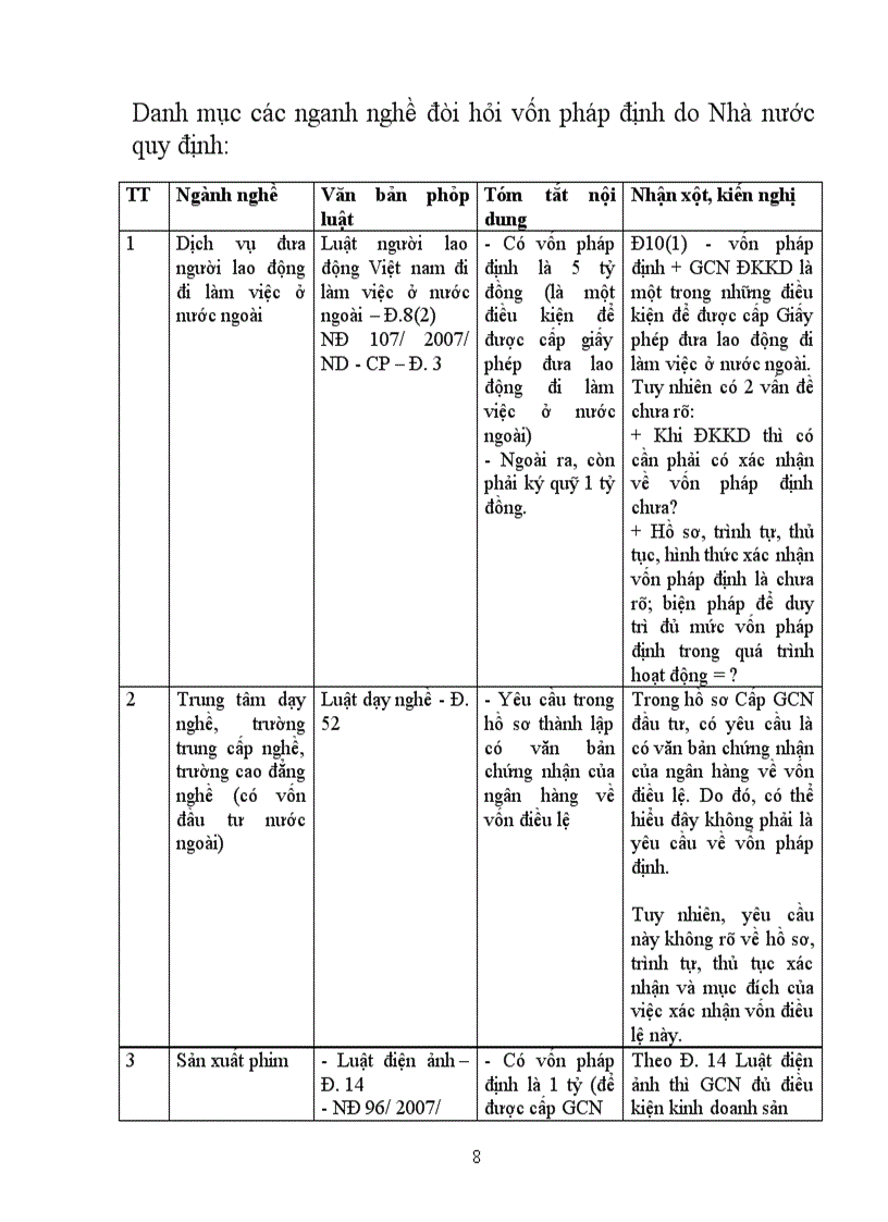 image for page Thủ tục thành lập doanh nghiệp