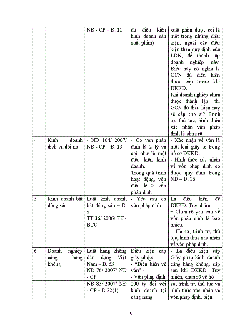 image for page Thủ tục thành lập doanh nghiệp