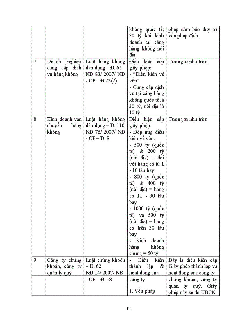 image for page Thủ tục thành lập doanh nghiệp