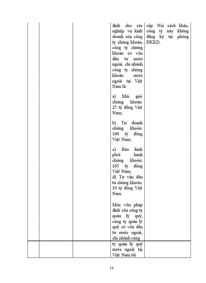 image for page Thủ tục thành lập doanh nghiệp