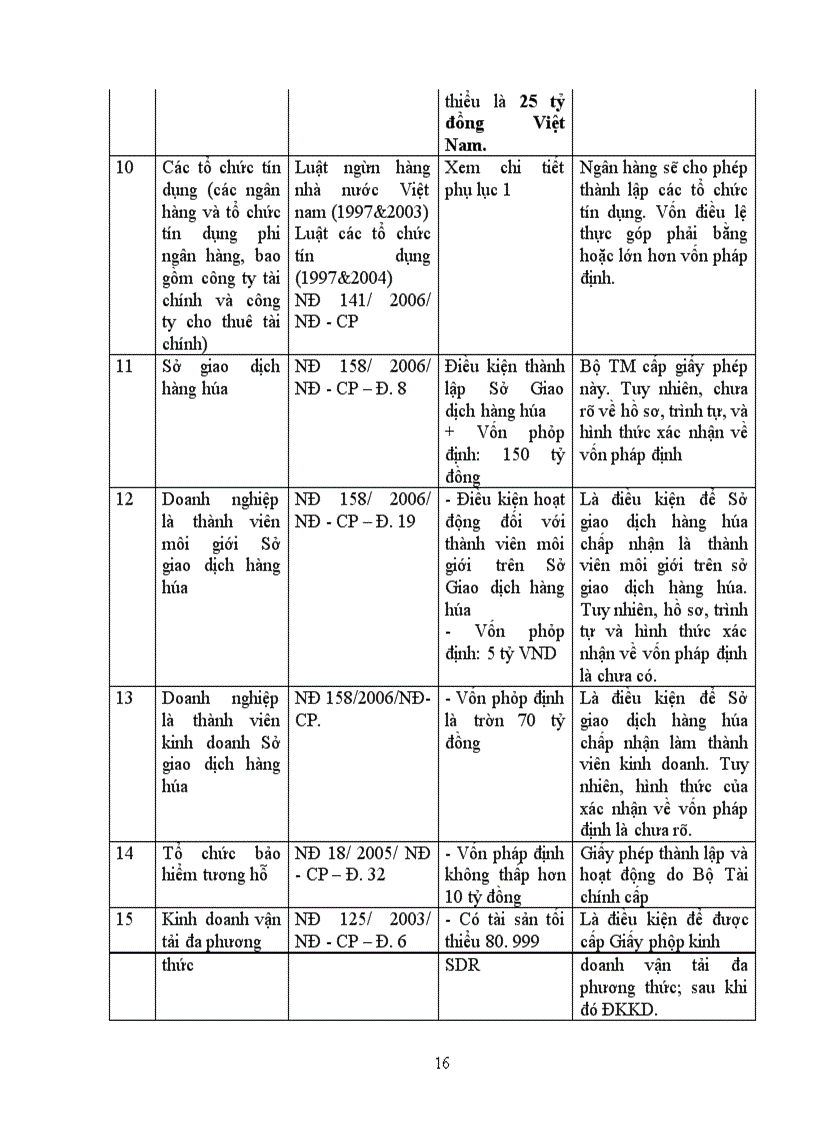 image for page Thủ tục thành lập doanh nghiệp
