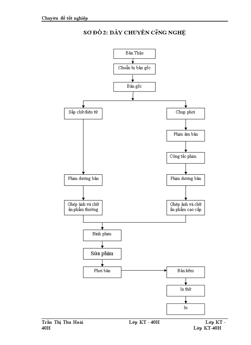 image for page Hoàn thiện hạch toán tiêu thụ thành phẩm và xác định kết quả tiêu thụ tại Công ty cổ phần in Diên Hồng