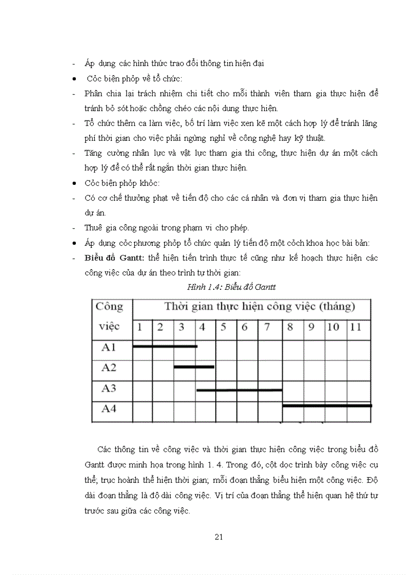 image for page Thực trạng công tác quản lý dự án tại công ty tnhh mtv cơ khí và xây dựng megastar