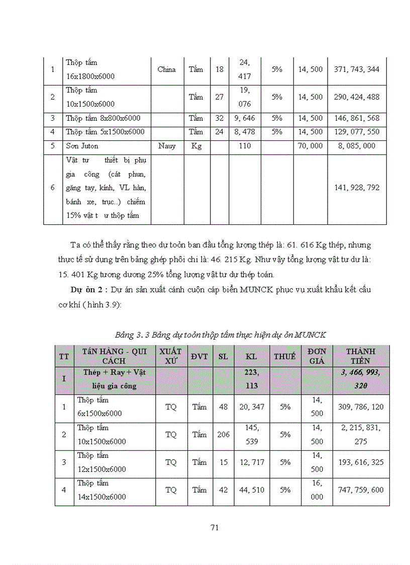 image for page Thực trạng công tác quản lý dự án tại công ty tnhh mtv cơ khí và xây dựng megastar