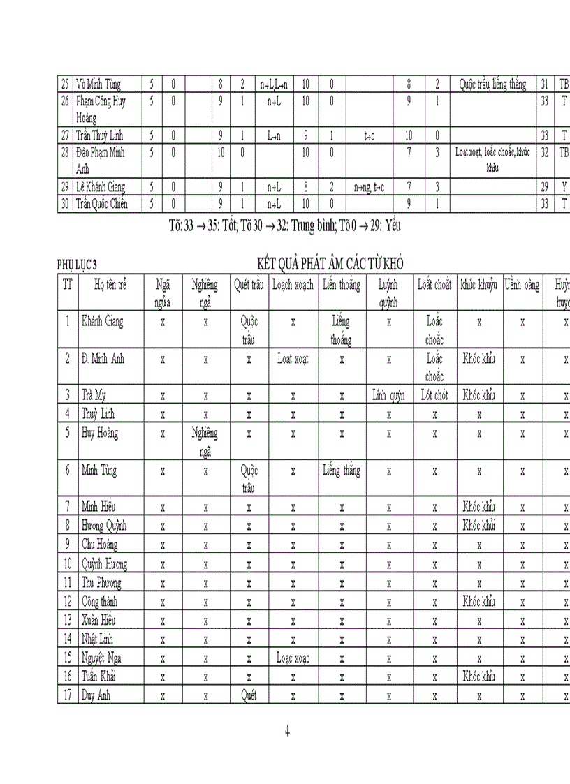 image for page Nghiên cứu vốn ngôn ngữ cơ bản của trẻ mẫu giáo lớn (5 - 6 tuổi)