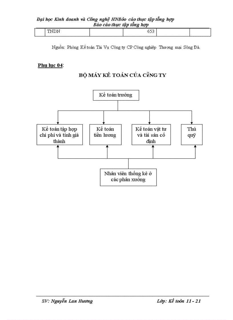 image for page Thực trạng công tác kế toán tại công ty cổ phần công nghiệp thương mại Sông Đà