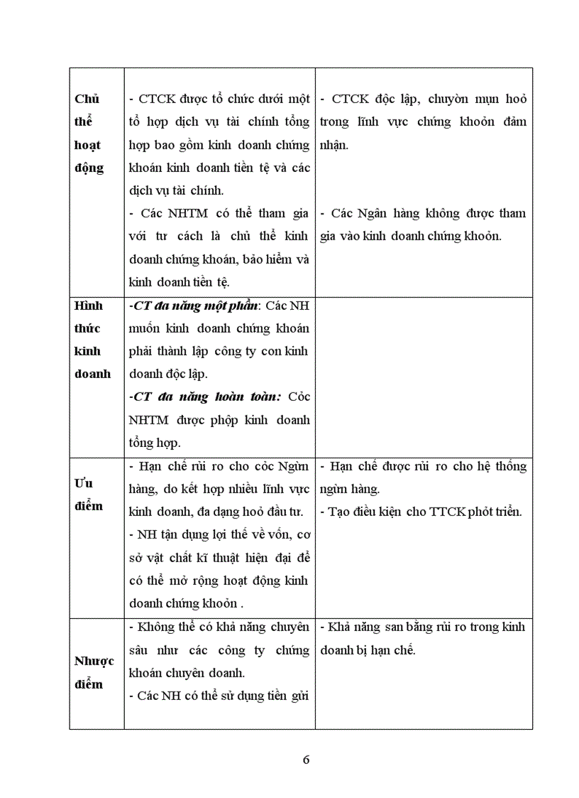 image for page Phát triển hoạt động môi giới chứng khoán từ xa tại công ty cổ phần chứng khoán Click&Phone