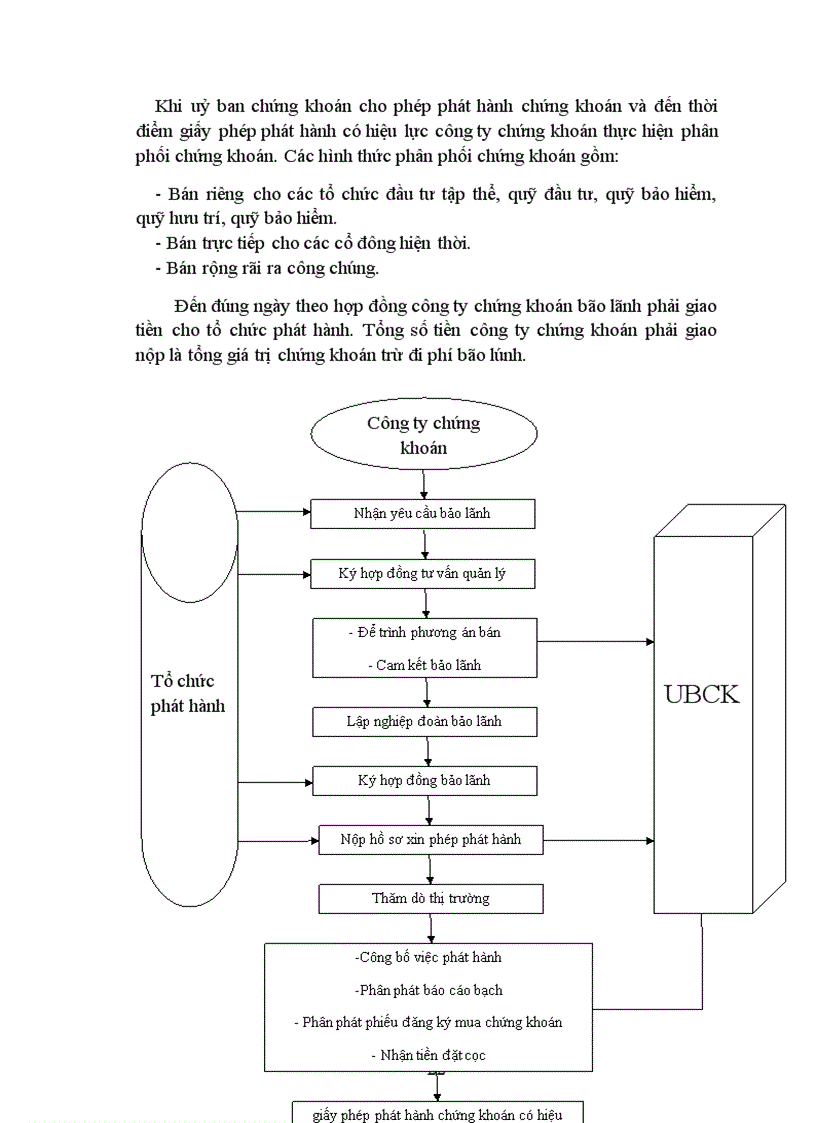 image for page Phát triển hoạt động môi giới chứng khoán từ xa tại công ty cổ phần chứng khoán Click&Phone