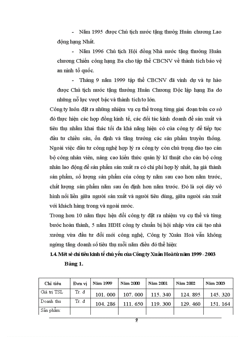 image for page Thực trạng hoạt động tiêu thụ sản phẩm về Công ty Xuân Hoà