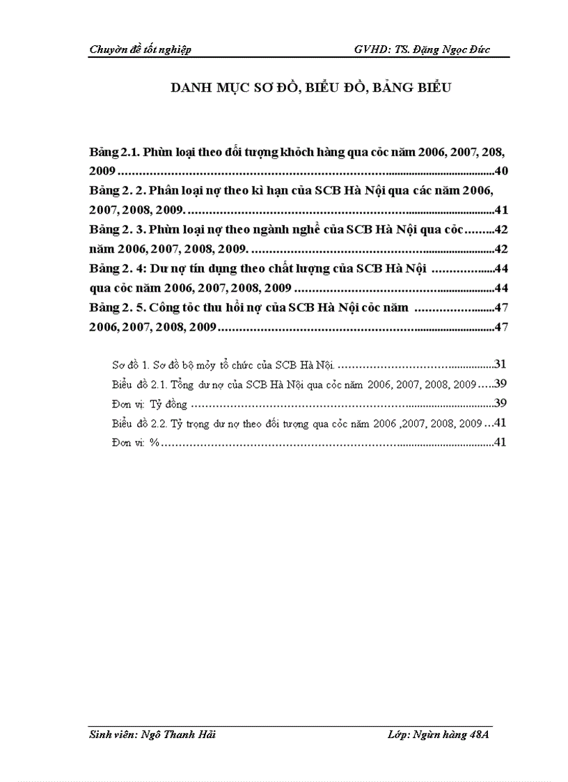 image for page Giải pháp hạn chế rủi ro trong hoạt động cho vay tại Ngân hàng thương mại cổ phần Sài Gòn – chi nhánh Hà Nội