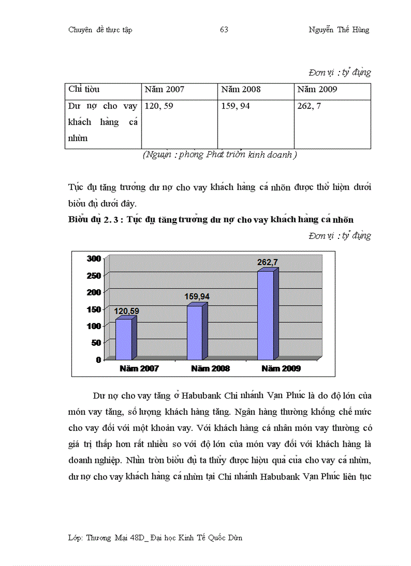 image for page Một số giải pháp nhằm tăng cường hiệu quả cho vay khách hàng cá nhân tại NHTMCP Habubank Chi nhánh Vạn Phúc