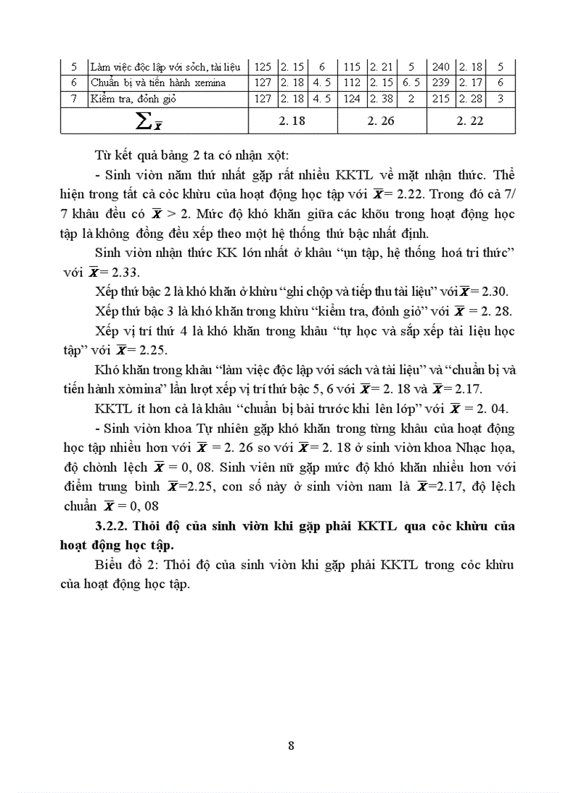 image for page Nghiên cứu khó khăn tâm lý trong hoạt động học tập của sinh viên năm thứ nhất Cao đẳng sư phạm Quảng Trị